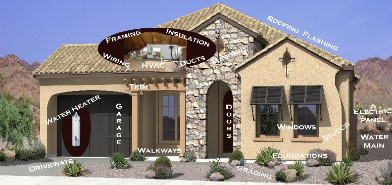 Home Exterior Inspection